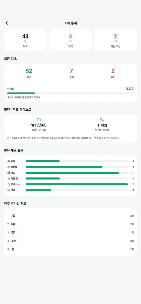 OneChef 절약 리포트 화면