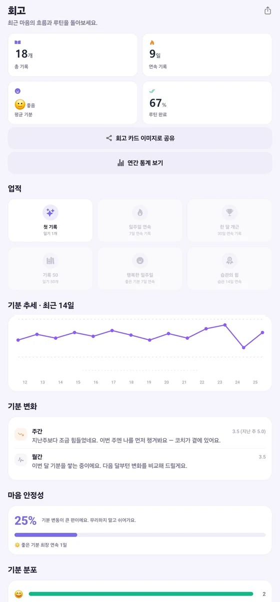OneRoutine 회고 화면